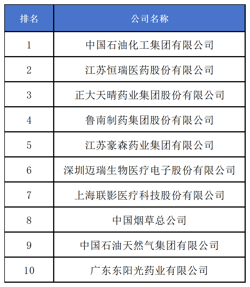 《2024中策-中國(guó)企業(yè)專利創(chuàng)新百?gòu)?qiáng)榜》發(fā)布！