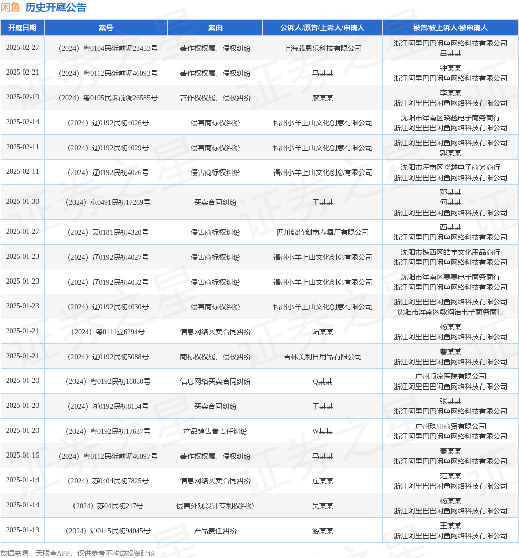 #晨報#合格線84分！2024年初級、中級知識產(chǎn)權(quán)師資格考試成績公布；雄安新區(qū)獲批設(shè)立國家知識產(chǎn)權(quán)局商標(biāo)業(yè)務(wù)窗口