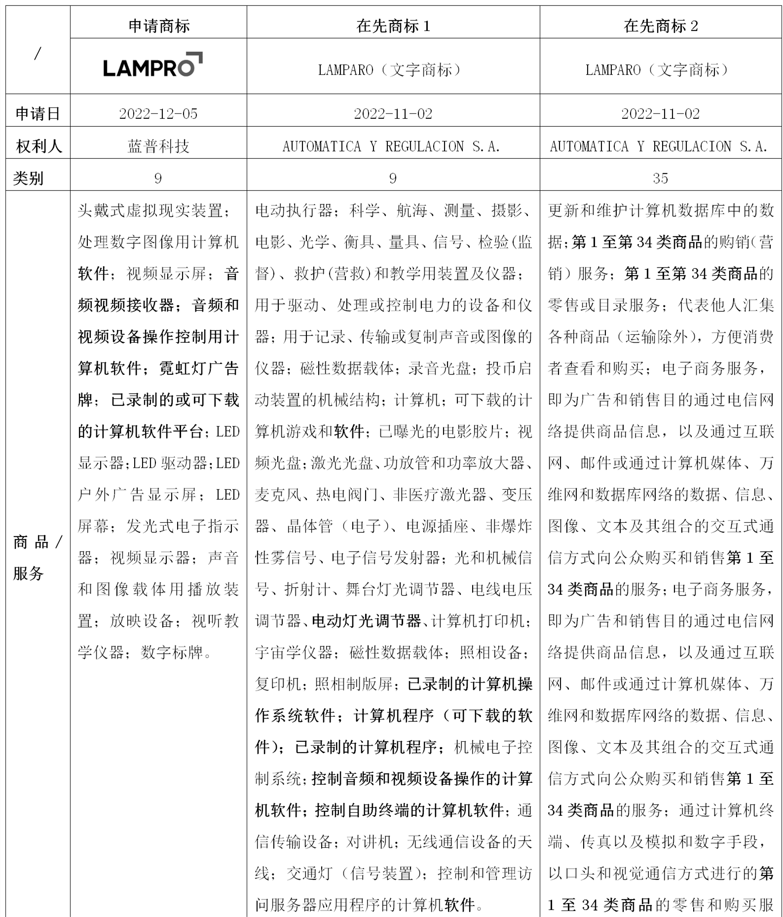 “LAMPRO及圖”商標智利注冊受阻，超凡助力企業(yè)成功獲權(quán)