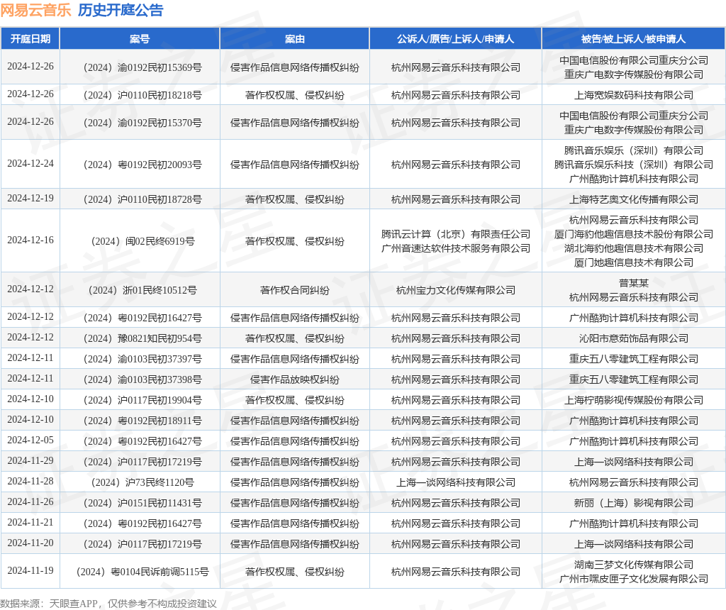 #晨報#2025年1月1日！巴西新修改的專利法條例生效；比亞迪遠(yuǎn)程挪車專利獲授權(quán)，可解決發(fā)生事故時的責(zé)任歸屬問題