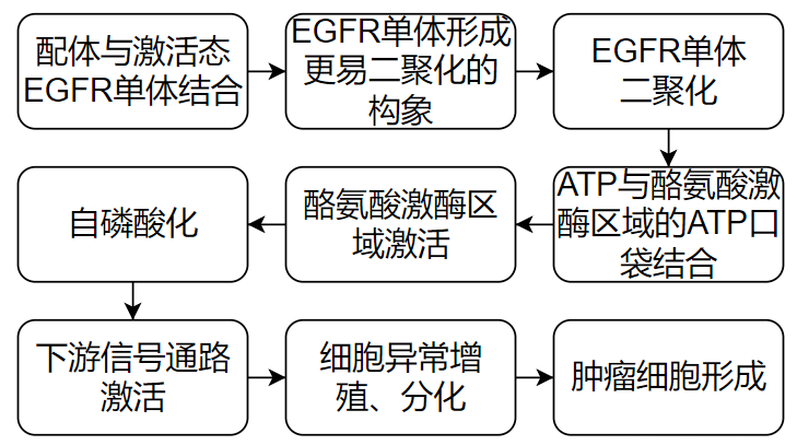 價(jià)值140億元的化合物專利規(guī)避，阿斯利康哭了（研發(fā)和IP必讀，專利規(guī)避這一篇就夠了）