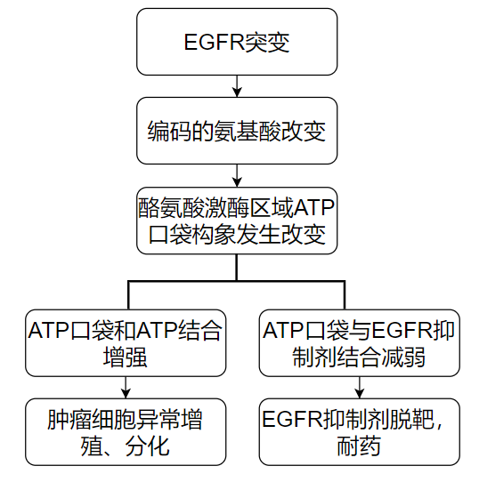 價(jià)值140億元的化合物專利規(guī)避，阿斯利康哭了（研發(fā)和IP必讀，專利規(guī)避這一篇就夠了）