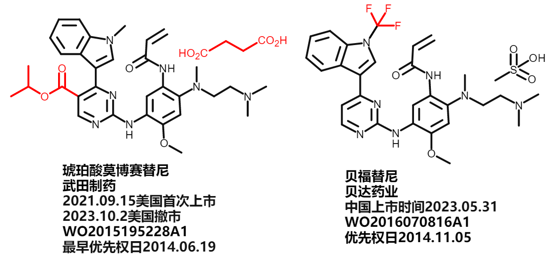 價(jià)值140億元的化合物專利規(guī)避，阿斯利康哭了（研發(fā)和IP必讀，專利規(guī)避這一篇就夠了）