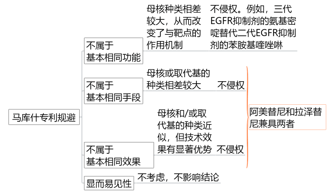 價(jià)值140億元的化合物專利規(guī)避，阿斯利康哭了（研發(fā)和IP必讀，專利規(guī)避這一篇就夠了）