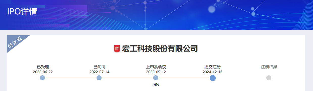 距上市“一步之遙”，宏工科技曾有6800萬專利侵權(quán)訴訟引市場關(guān)注