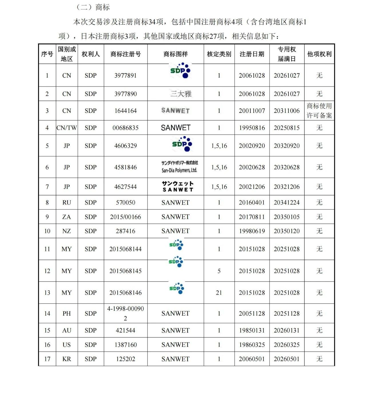 1260萬(wàn)元！江天化學(xué)收購(gòu)日本SDP高吸水性樹脂產(chǎn)品相關(guān)知識(shí)產(chǎn)權(quán)