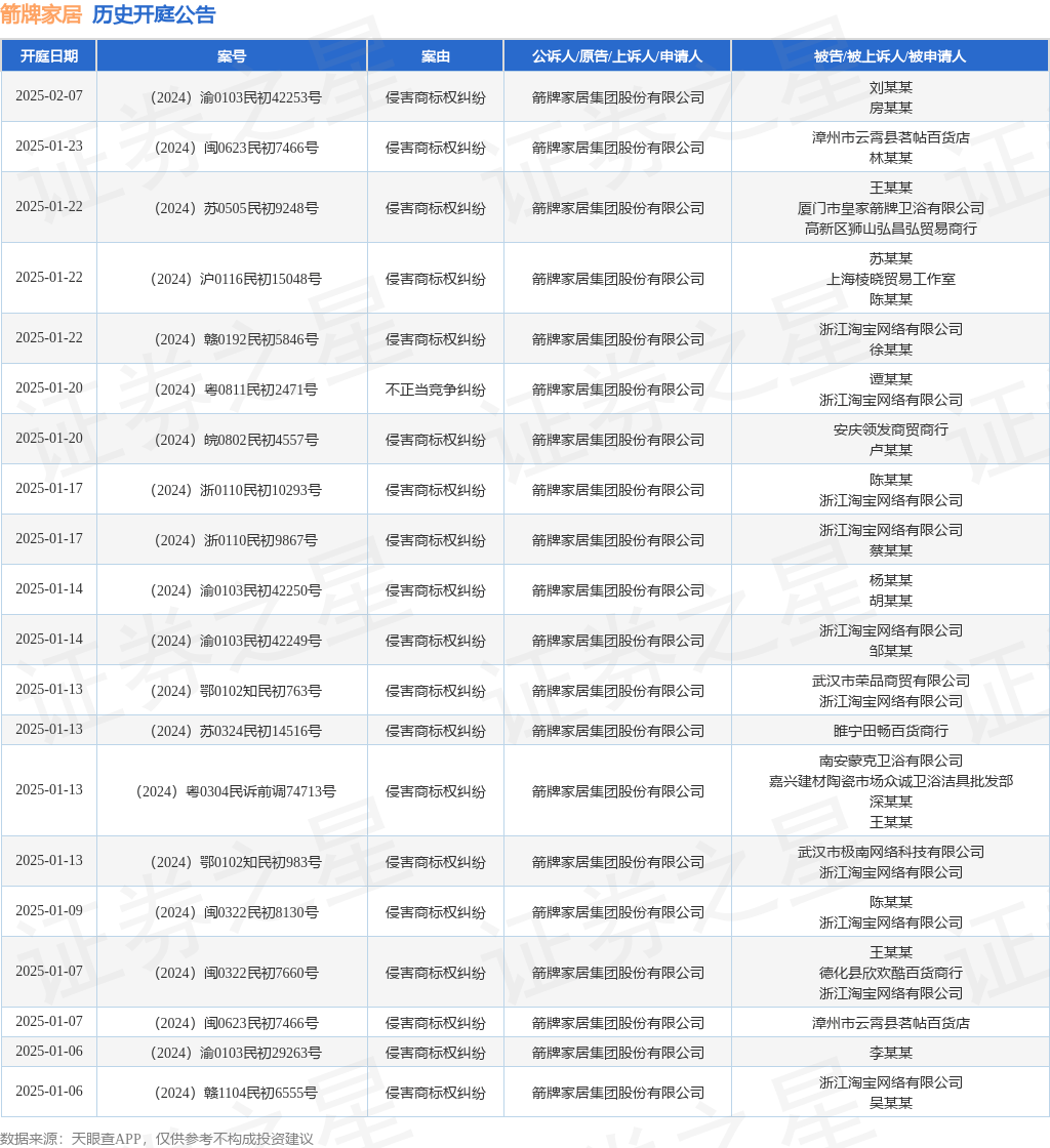 #晨報#我國中小企業(yè)專利創(chuàng)新活躍，今年有效發(fā)明專利產(chǎn)業(yè)化率達(dá)55.1%；魯抗醫(yī)藥：與關(guān)聯(lián)方簽訂《商標(biāo)使用許可協(xié)議》