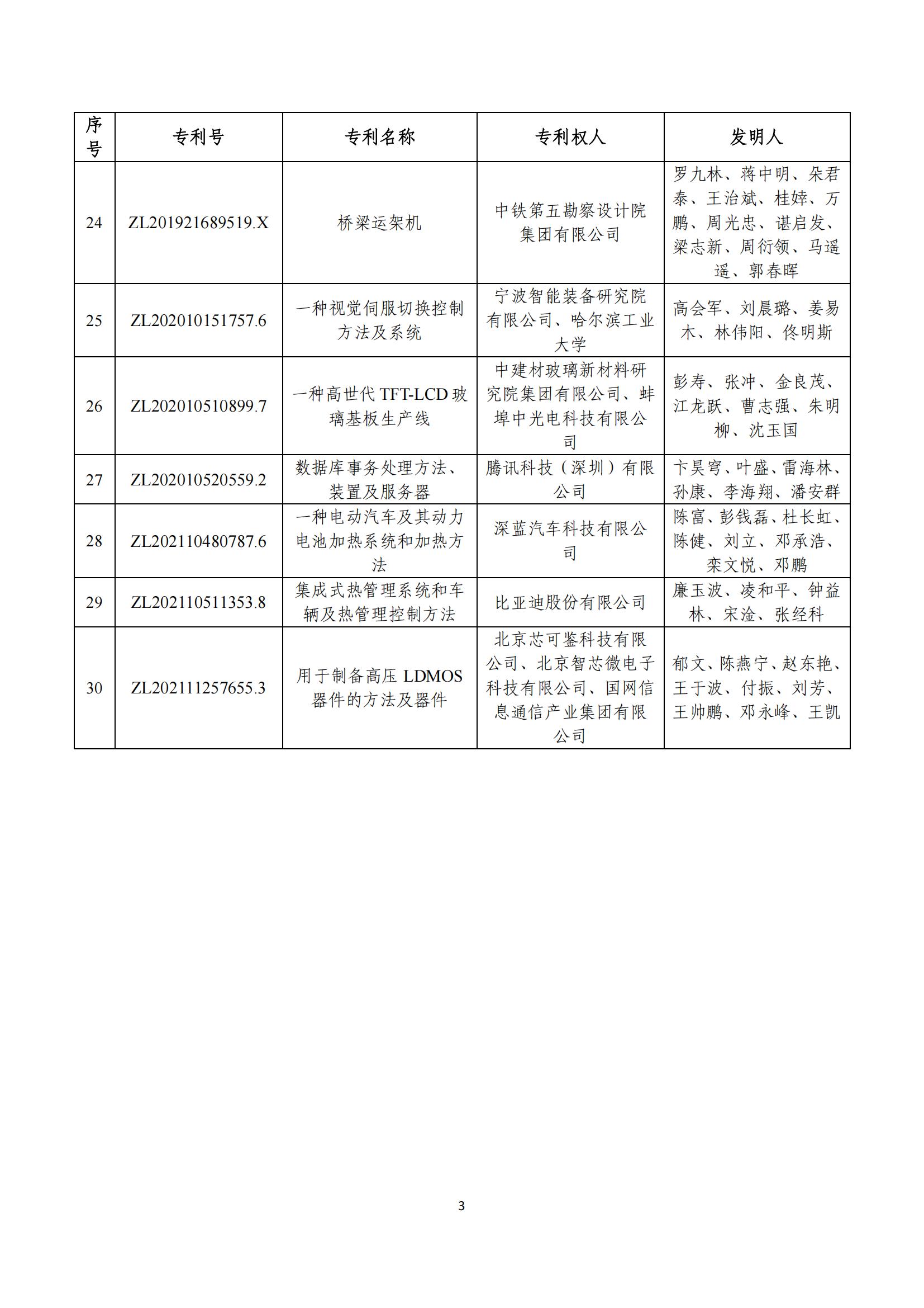 第二十五屆中國專利獎評審結果公示｜附項目名單