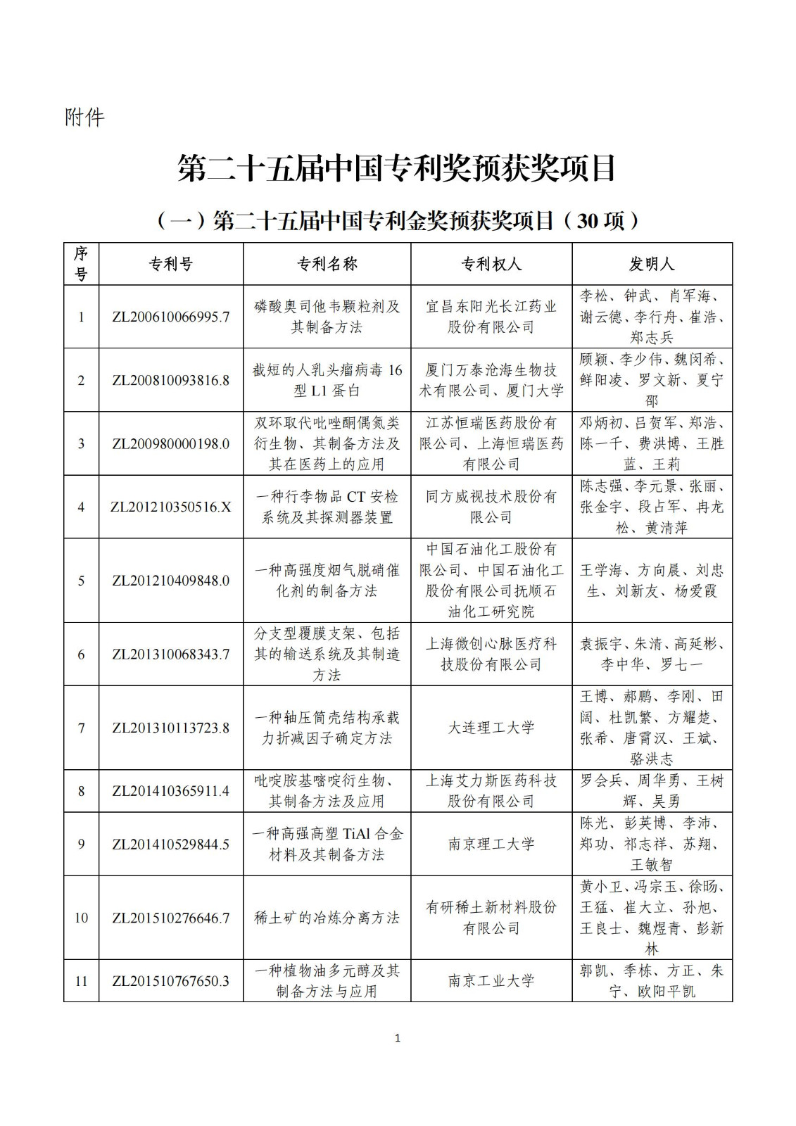 第二十五屆中國專利獎評審結果公示｜附項目名單