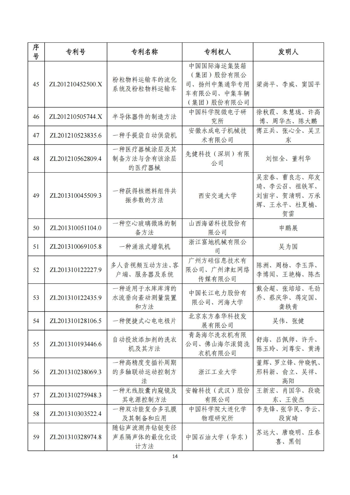 第二十五屆中國專利獎評審結果公示｜附項目名單