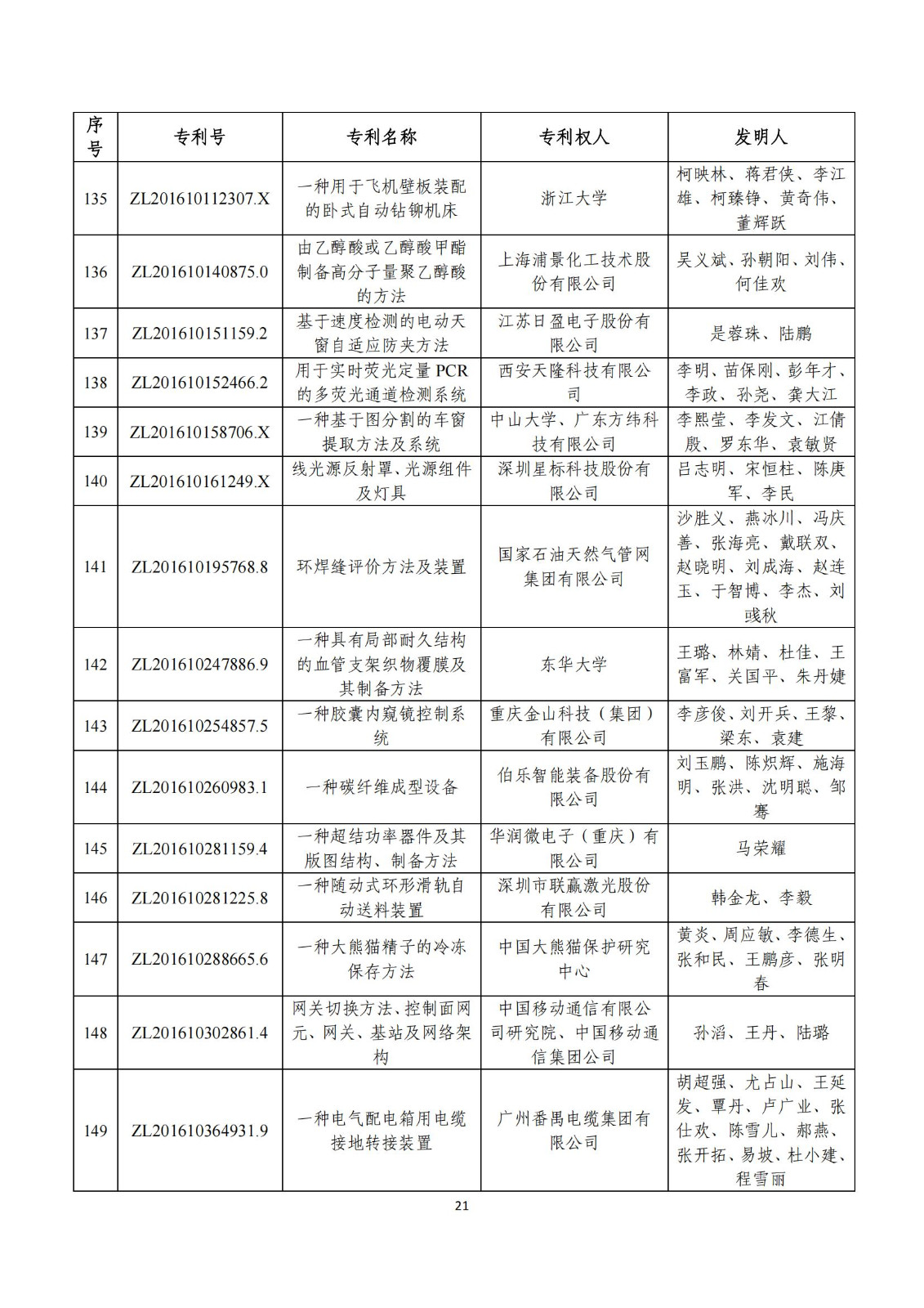 第二十五屆中國專利獎評審結果公示｜附項目名單