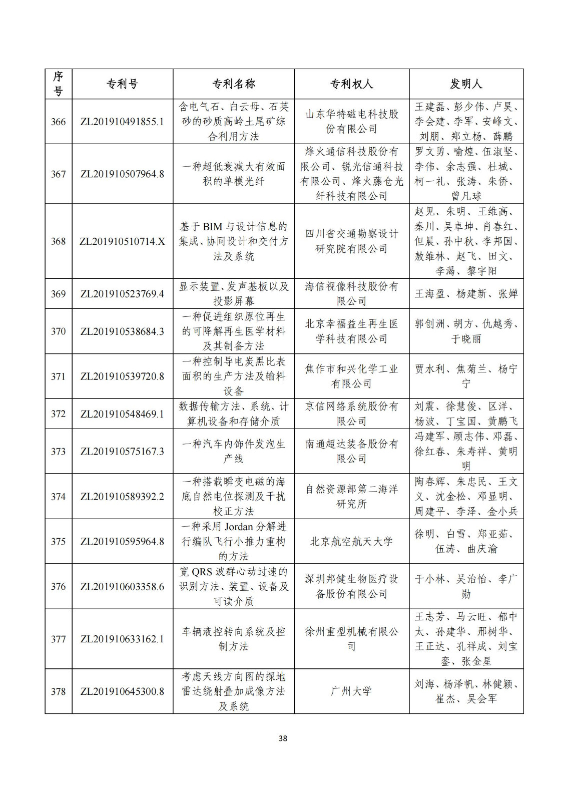 第二十五屆中國專利獎評審結果公示｜附項目名單