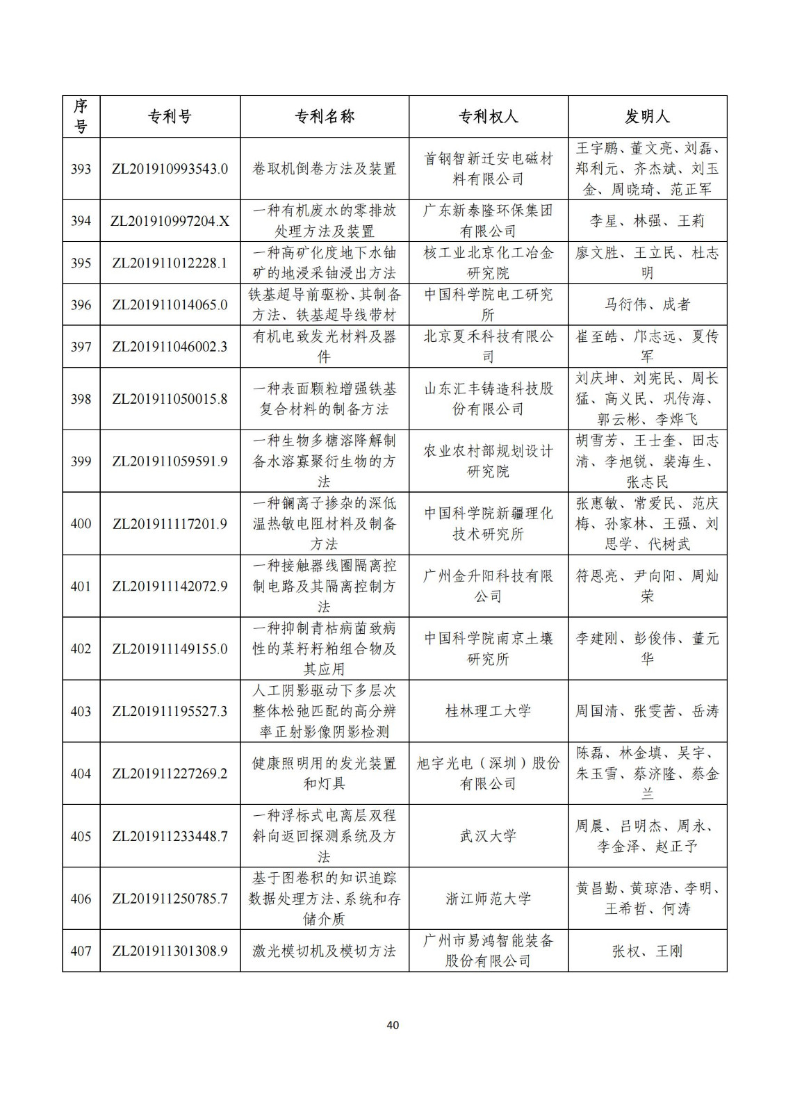 第二十五屆中國專利獎評審結果公示｜附項目名單