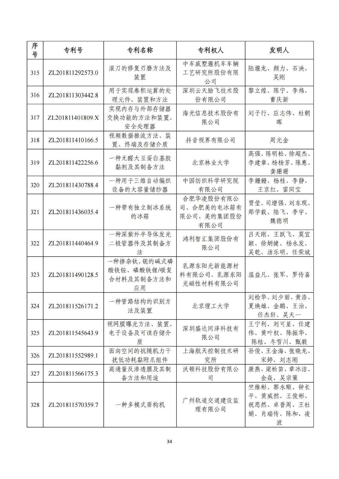 第二十五屆中國專利獎評審結果公示｜附項目名單