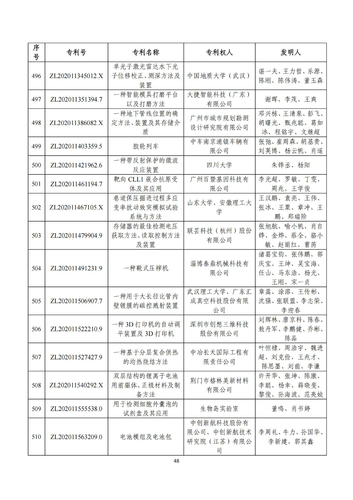 第二十五屆中國專利獎評審結果公示｜附項目名單