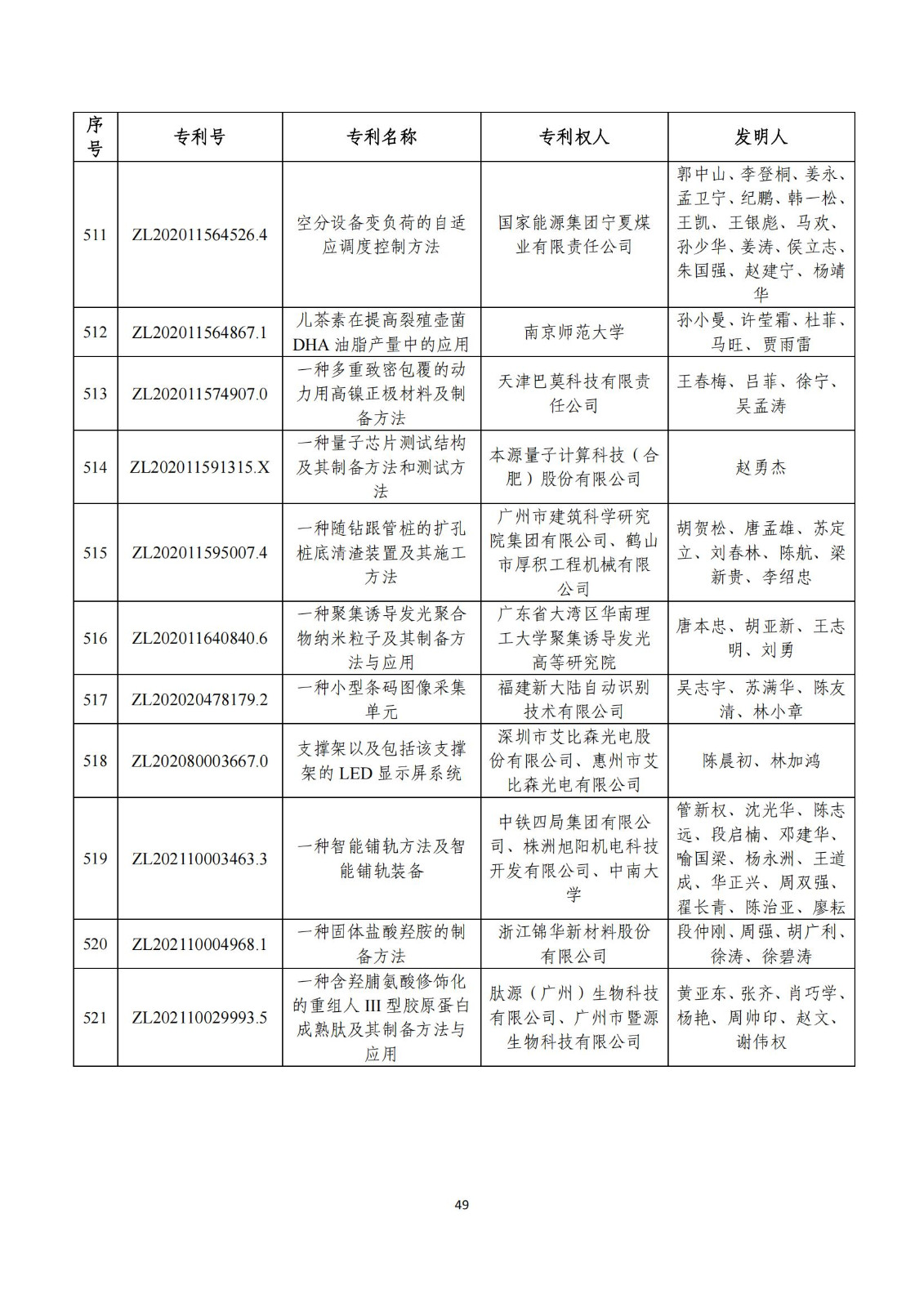 第二十五屆中國專利獎評審結果公示｜附項目名單