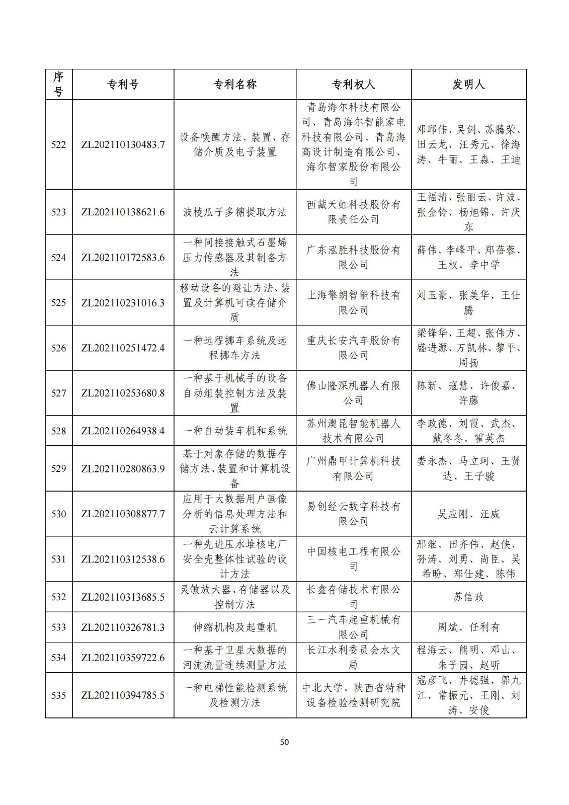 第二十五屆中國專利獎評審結果公示｜附項目名單