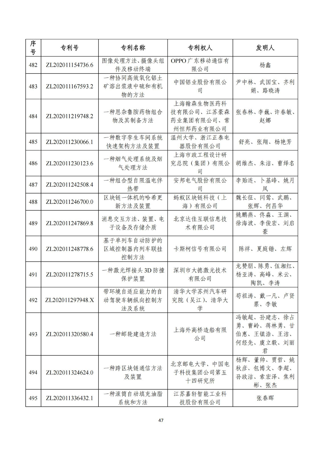 第二十五屆中國專利獎評審結果公示｜附項目名單