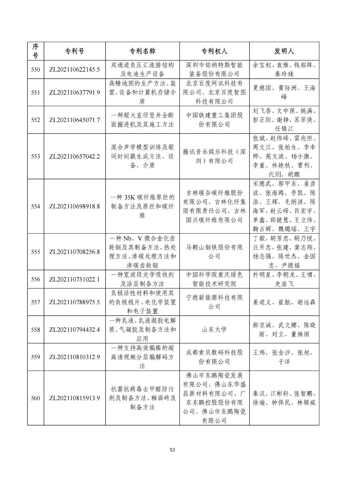 第二十五屆中國專利獎評審結果公示｜附項目名單