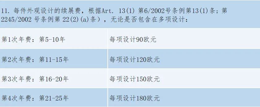 #晨報(bào)#2025年1月1日起！《重慶市知識(shí)產(chǎn)權(quán)保護(hù)體系建設(shè)與創(chuàng)新項(xiàng)目實(shí)施細(xì)則》施行；歐盟外觀設(shè)計(jì)改革后的外觀設(shè)計(jì)年費(fèi)繳費(fèi)通知