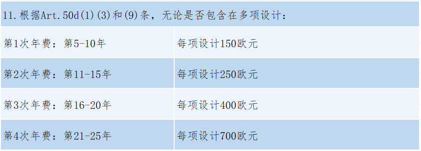 #晨報(bào)#2025年1月1日起！《重慶市知識(shí)產(chǎn)權(quán)保護(hù)體系建設(shè)與創(chuàng)新項(xiàng)目實(shí)施細(xì)則》施行；歐盟外觀設(shè)計(jì)改革后的外觀設(shè)計(jì)年費(fèi)繳費(fèi)通知