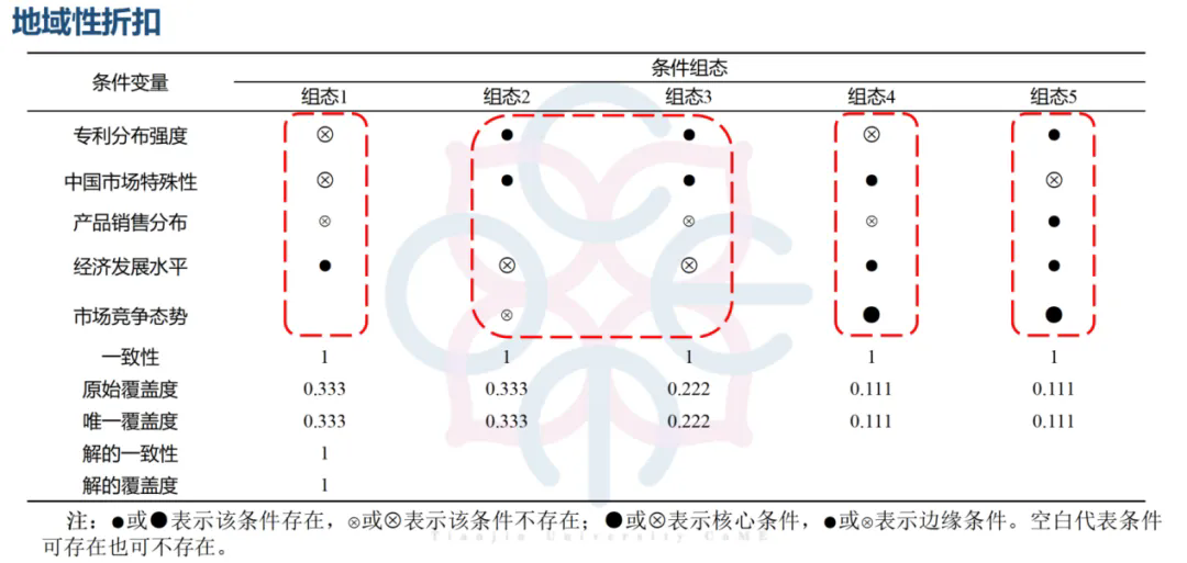 《標(biāo)準(zhǔn)必要專利許可地域性折扣影響因素研究》全文發(fā)布！