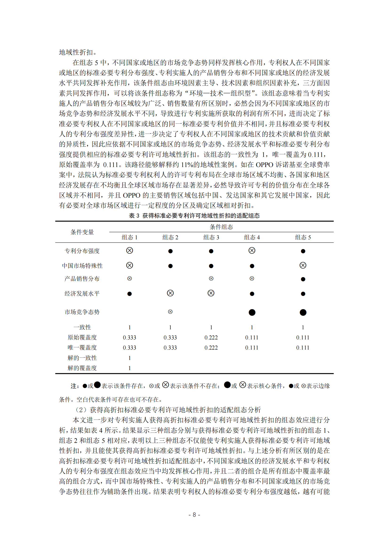 《標(biāo)準(zhǔn)必要專利許可地域性折扣影響因素研究》全文發(fā)布！