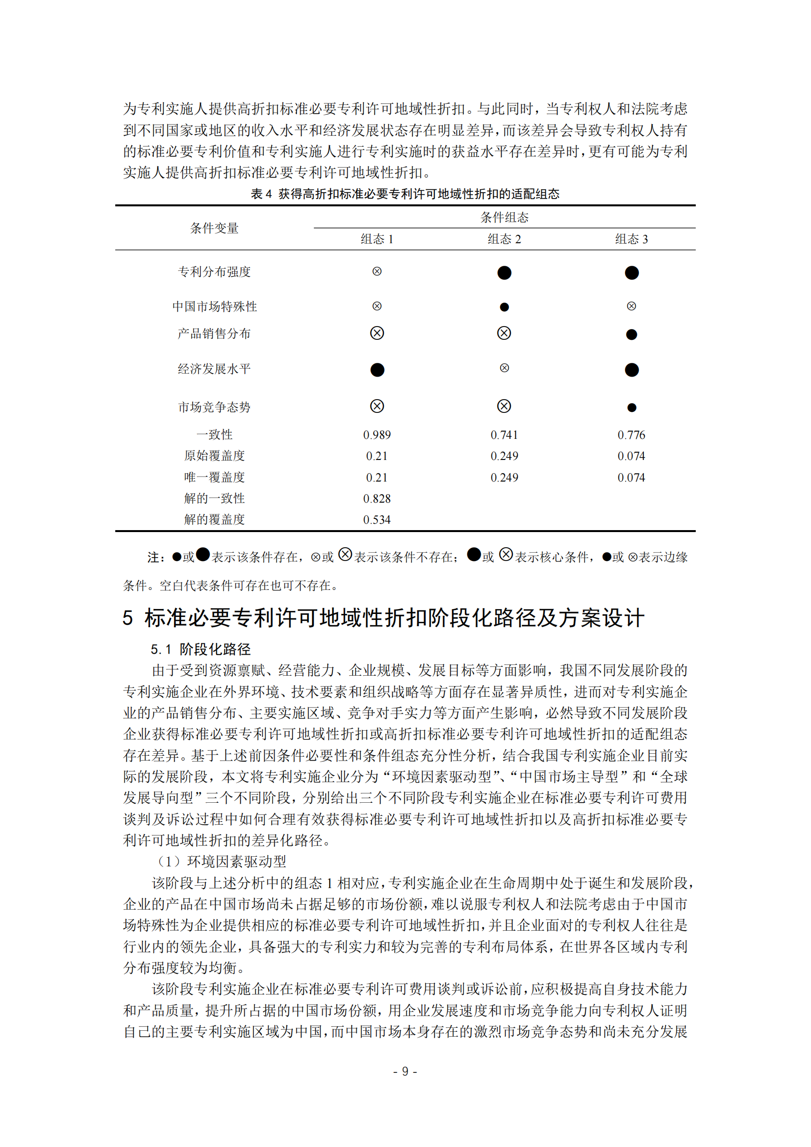 《標(biāo)準(zhǔn)必要專利許可地域性折扣影響因素研究》全文發(fā)布！