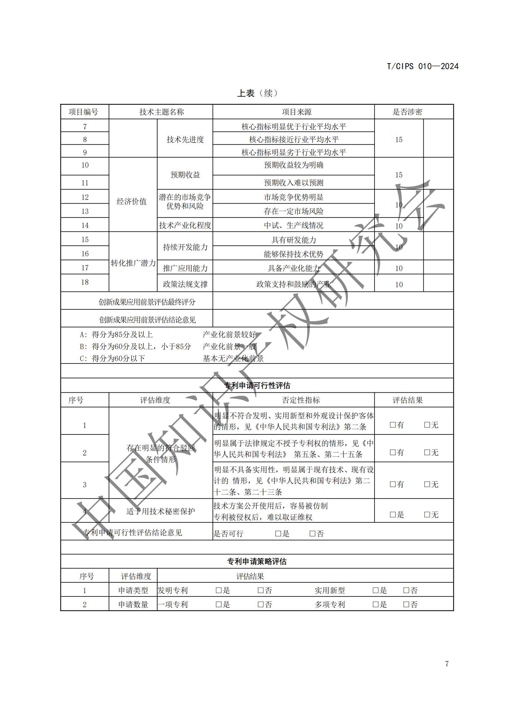 《專利申請前評估指南》《專利價(jià)值評價(jià)指南》全文發(fā)布！