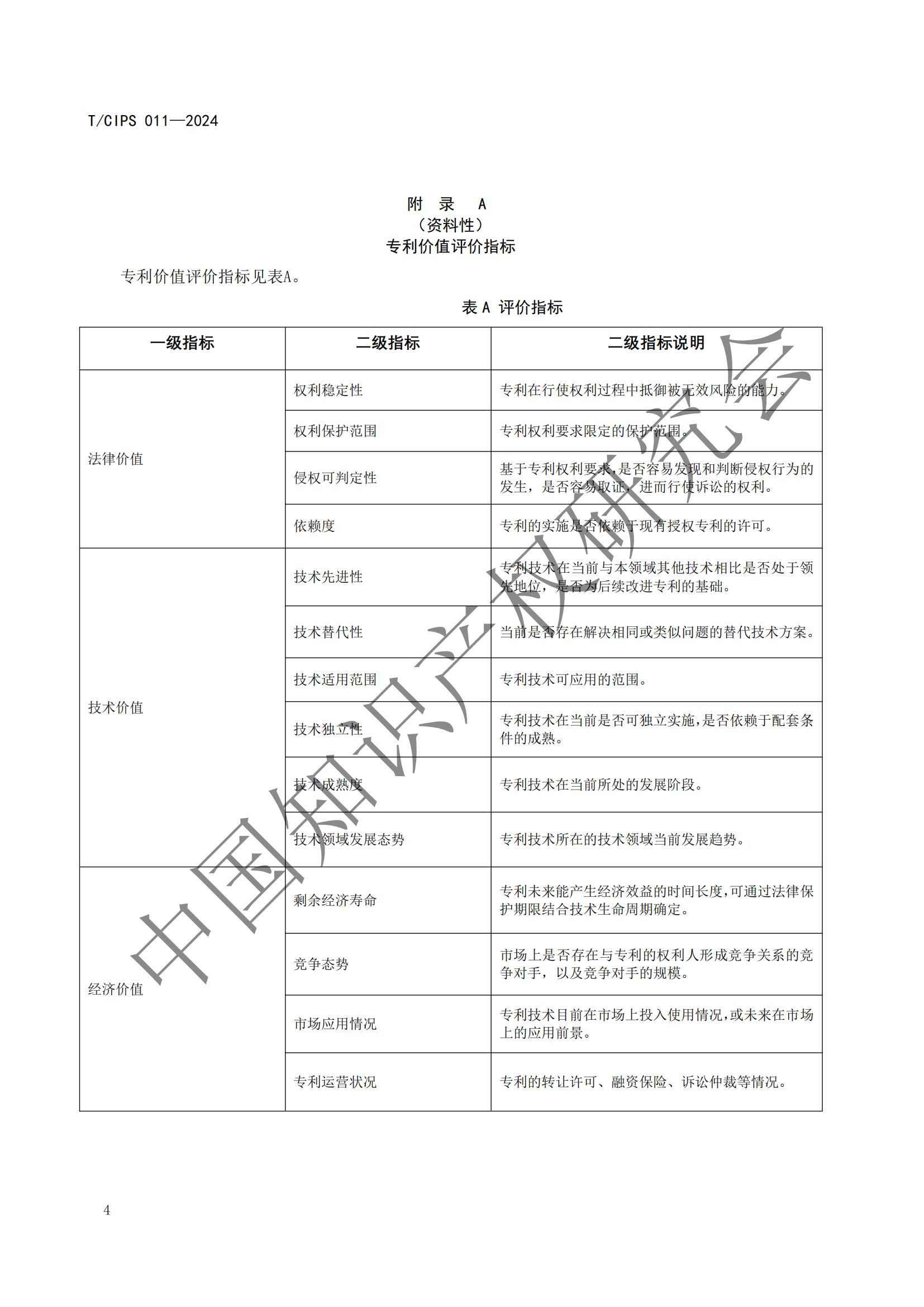 《專利申請前評估指南》《專利價(jià)值評價(jià)指南》全文發(fā)布！