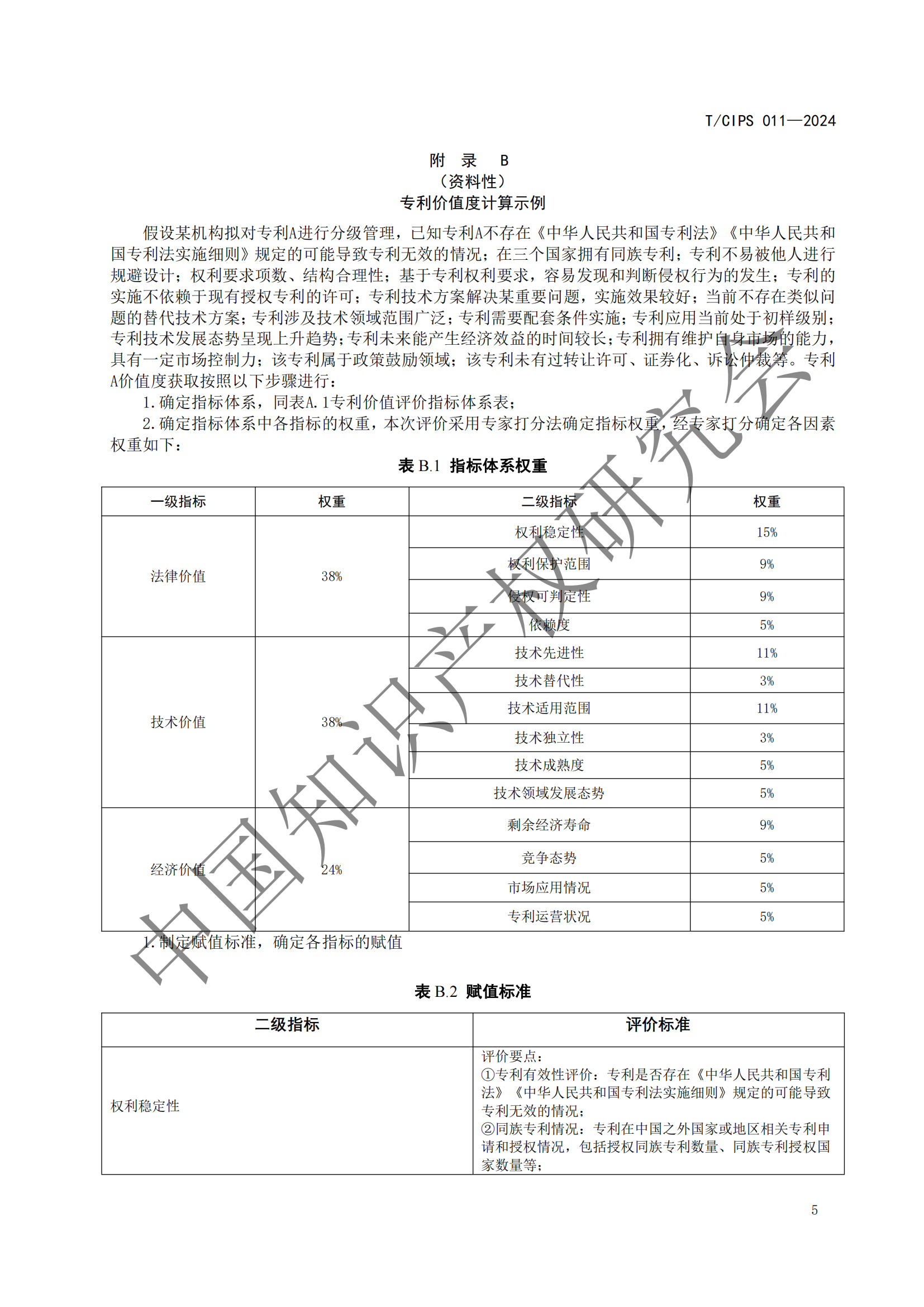 《專利申請前評估指南》《專利價(jià)值評價(jià)指南》全文發(fā)布！