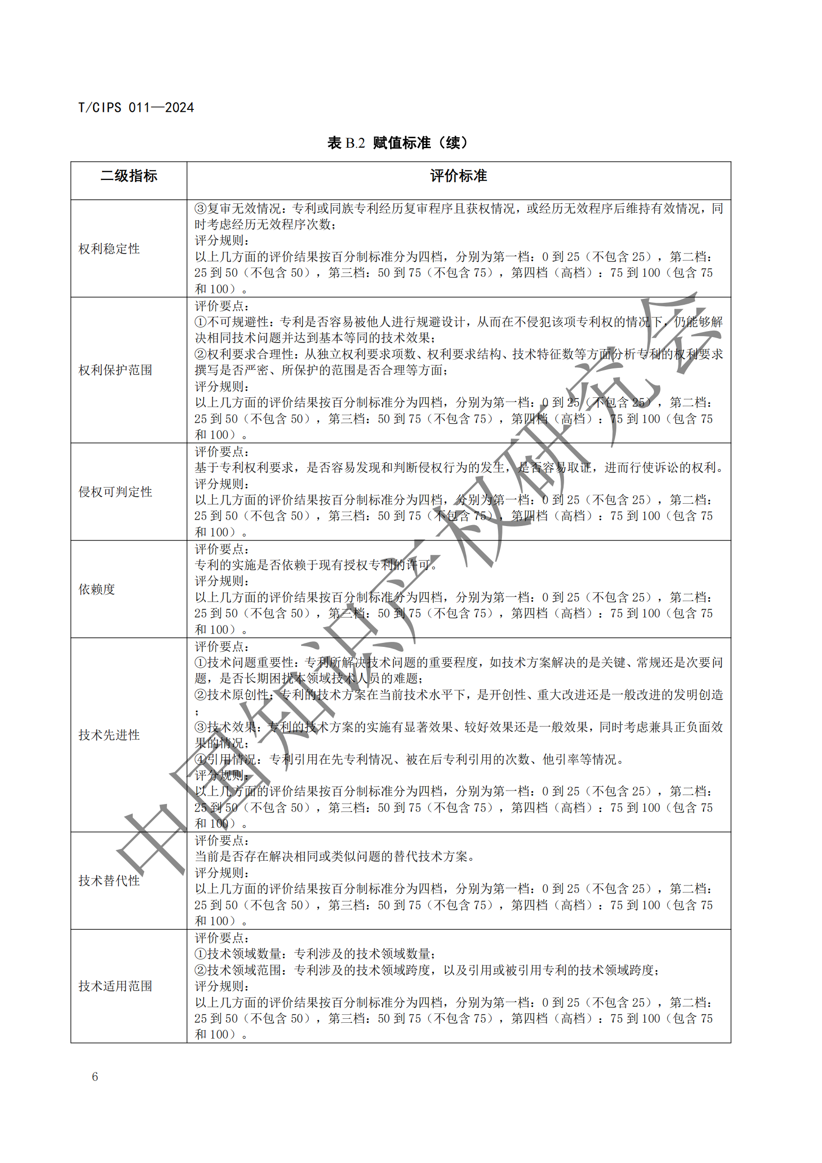 《專利申請前評估指南》《專利價(jià)值評價(jià)指南》全文發(fā)布！