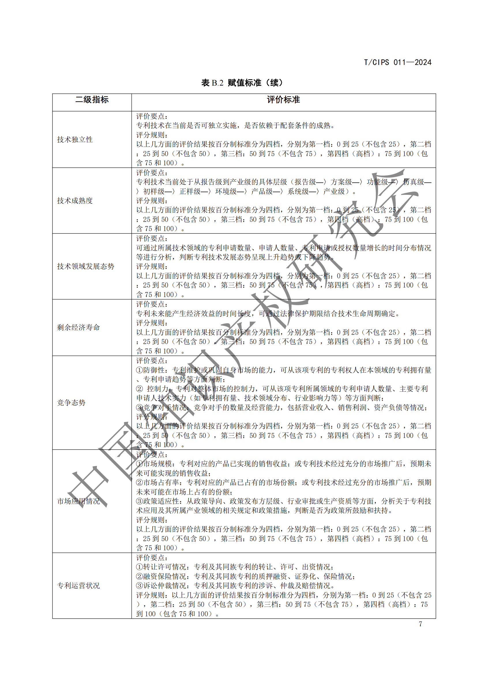 《專利申請前評估指南》《專利價(jià)值評價(jià)指南》全文發(fā)布！