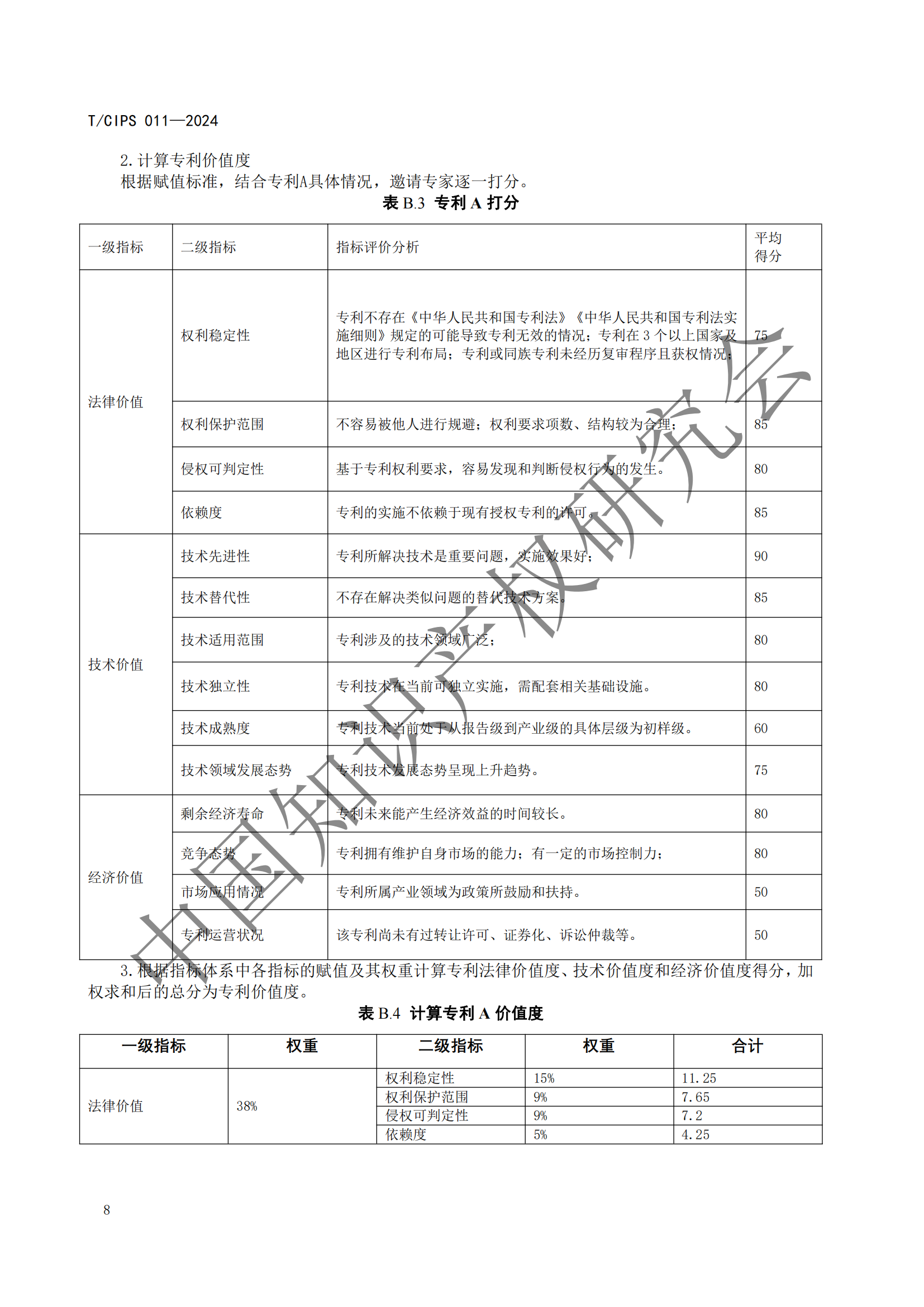 《專利申請前評估指南》《專利價(jià)值評價(jià)指南》全文發(fā)布！