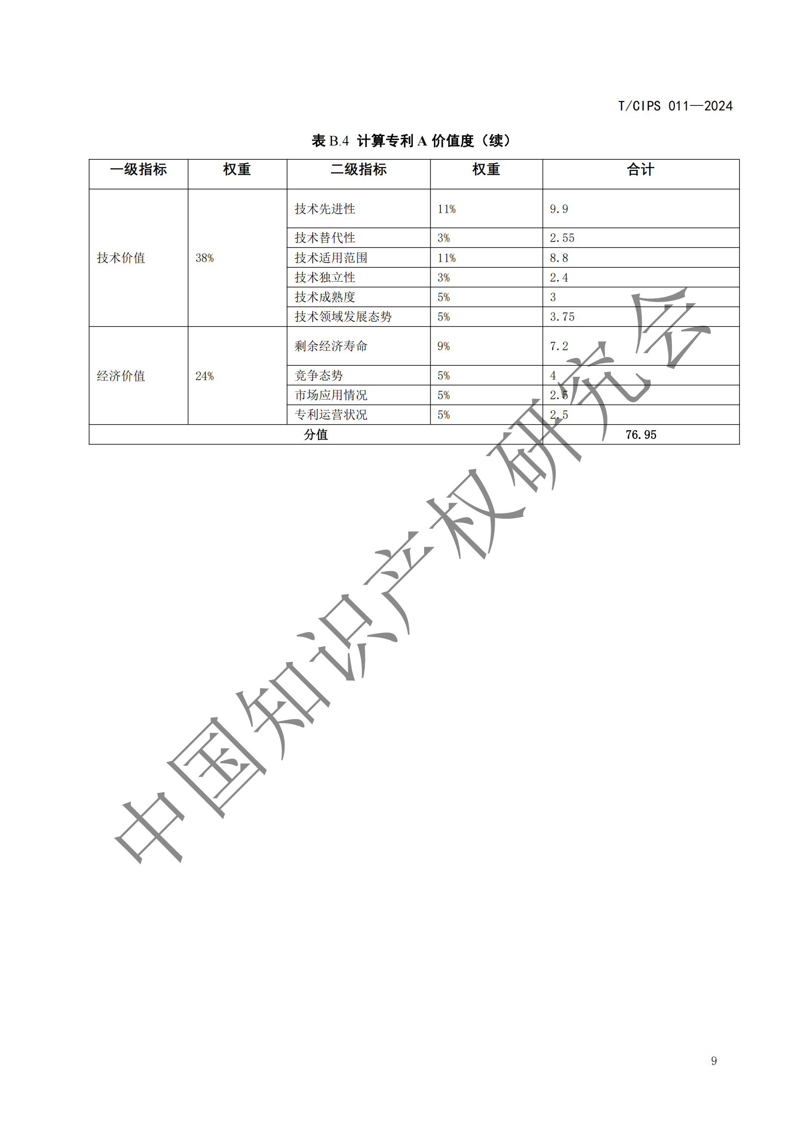 《專利申請前評估指南》《專利價(jià)值評價(jià)指南》全文發(fā)布！