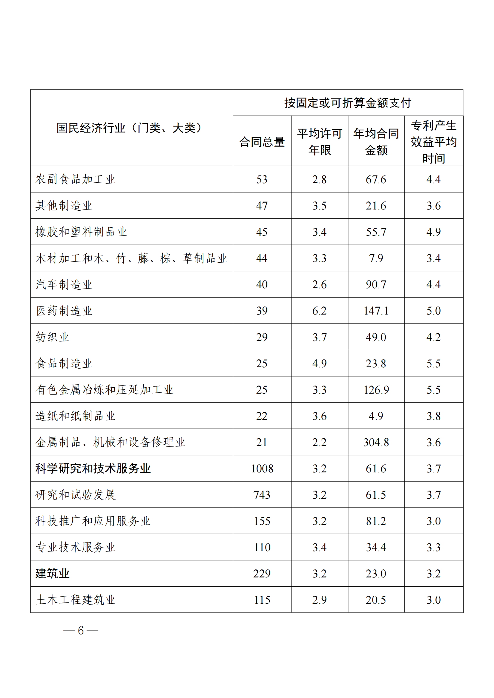 國知局：2023年度及近五年備案的專利實施許可合同有關(guān)數(shù)據(jù)公布！