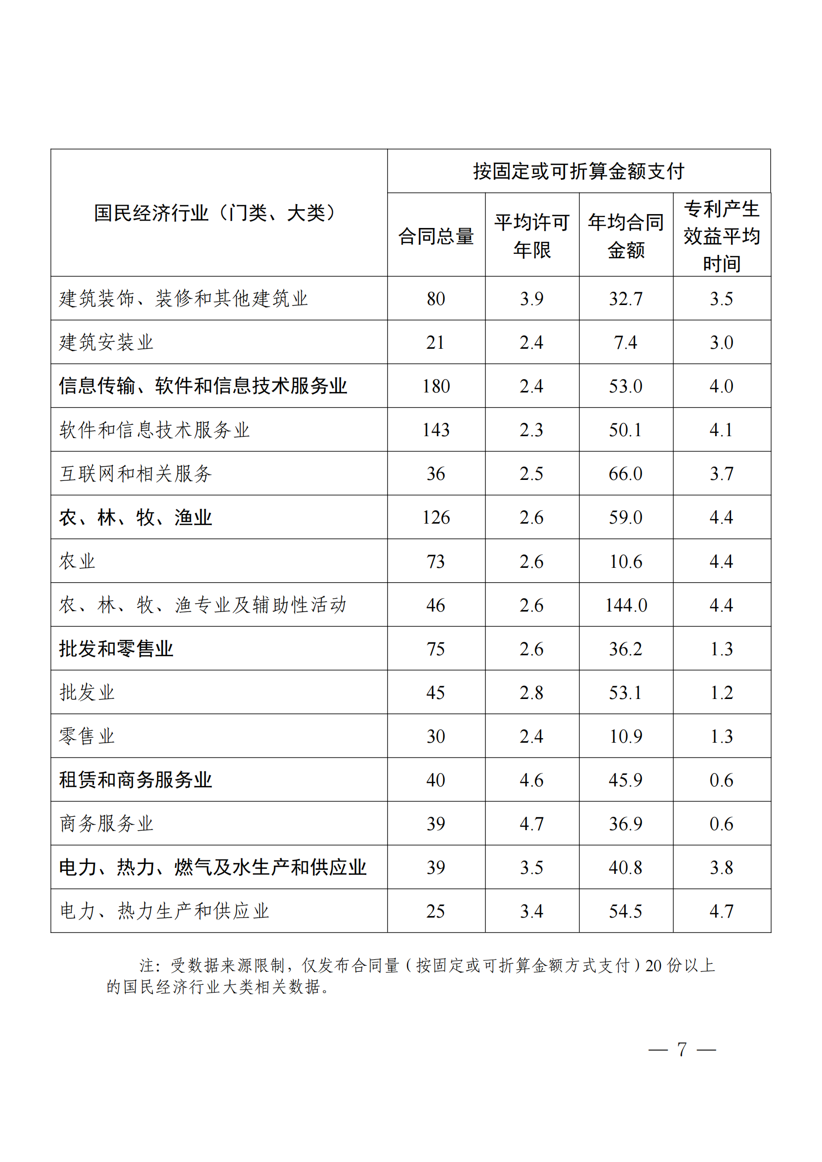 國知局：2023年度及近五年備案的專利實施許可合同有關(guān)數(shù)據(jù)公布！