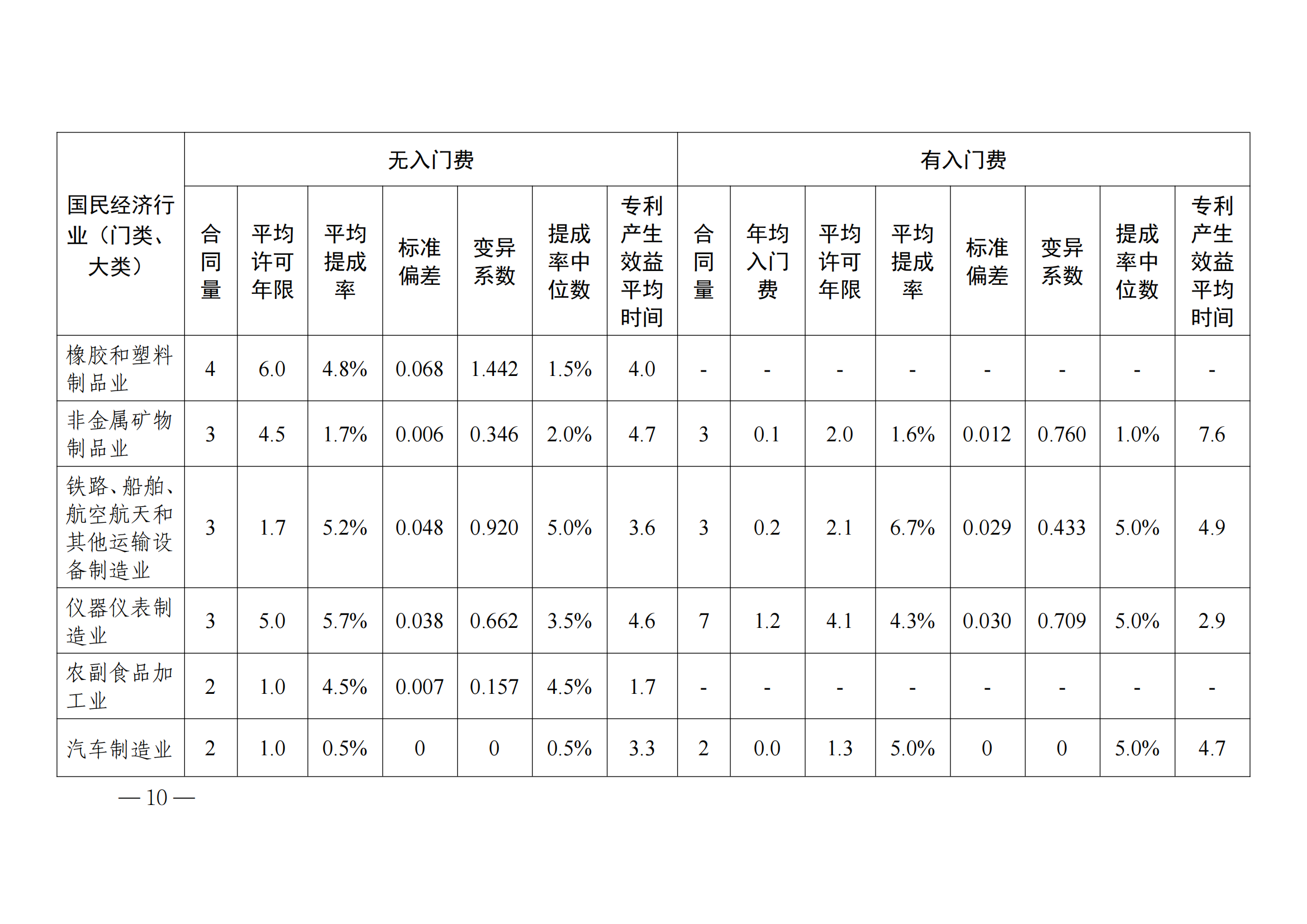 國知局：2023年度及近五年備案的專利實施許可合同有關(guān)數(shù)據(jù)公布！