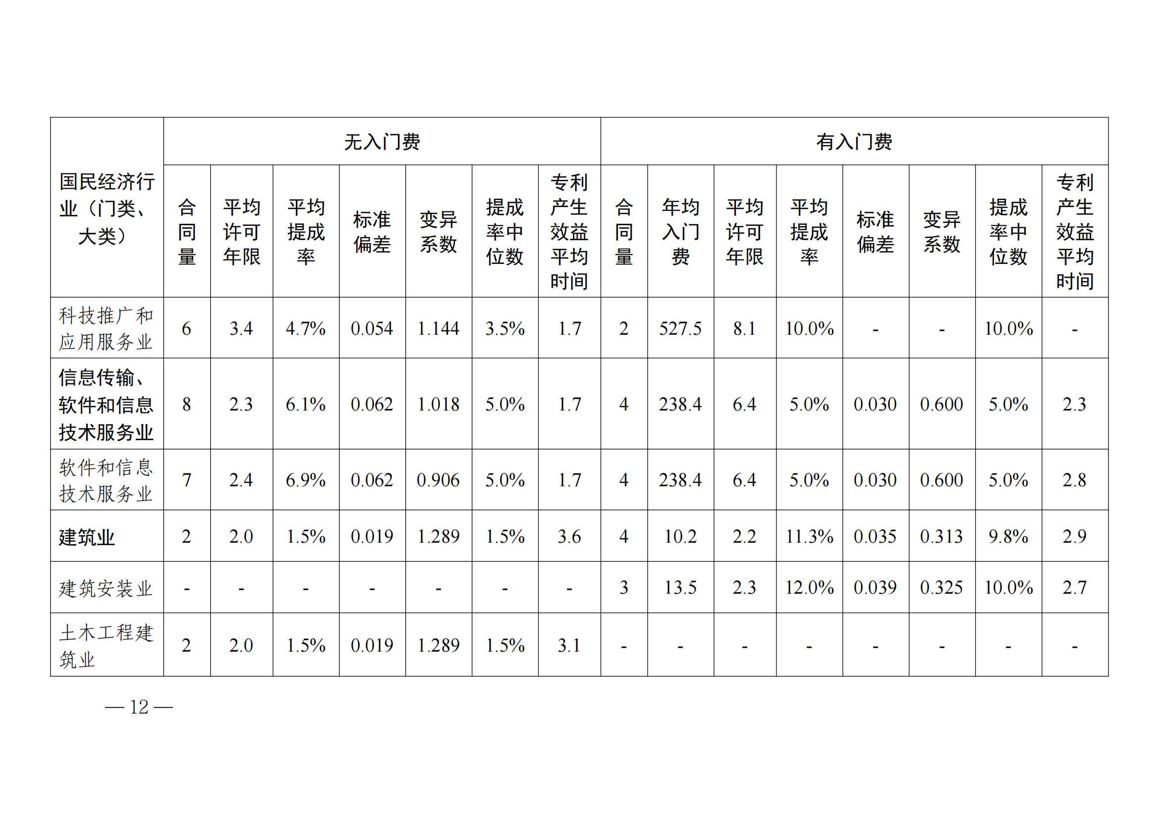 國知局：2023年度及近五年備案的專利實施許可合同有關(guān)數(shù)據(jù)公布！