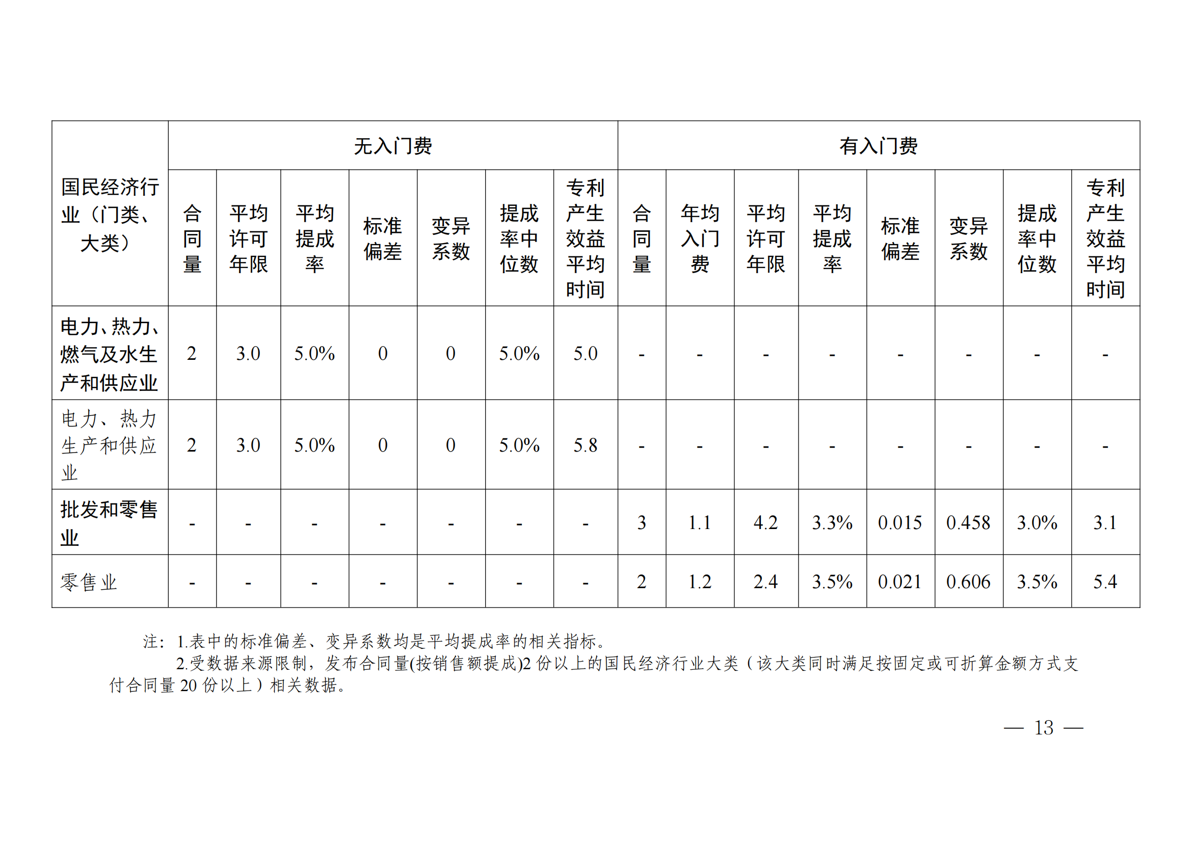 國知局：2023年度及近五年備案的專利實施許可合同有關(guān)數(shù)據(jù)公布！