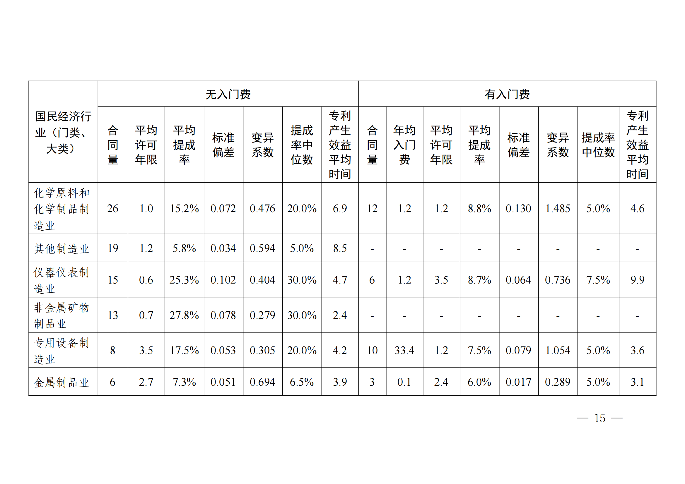 國知局：2023年度及近五年備案的專利實施許可合同有關(guān)數(shù)據(jù)公布！