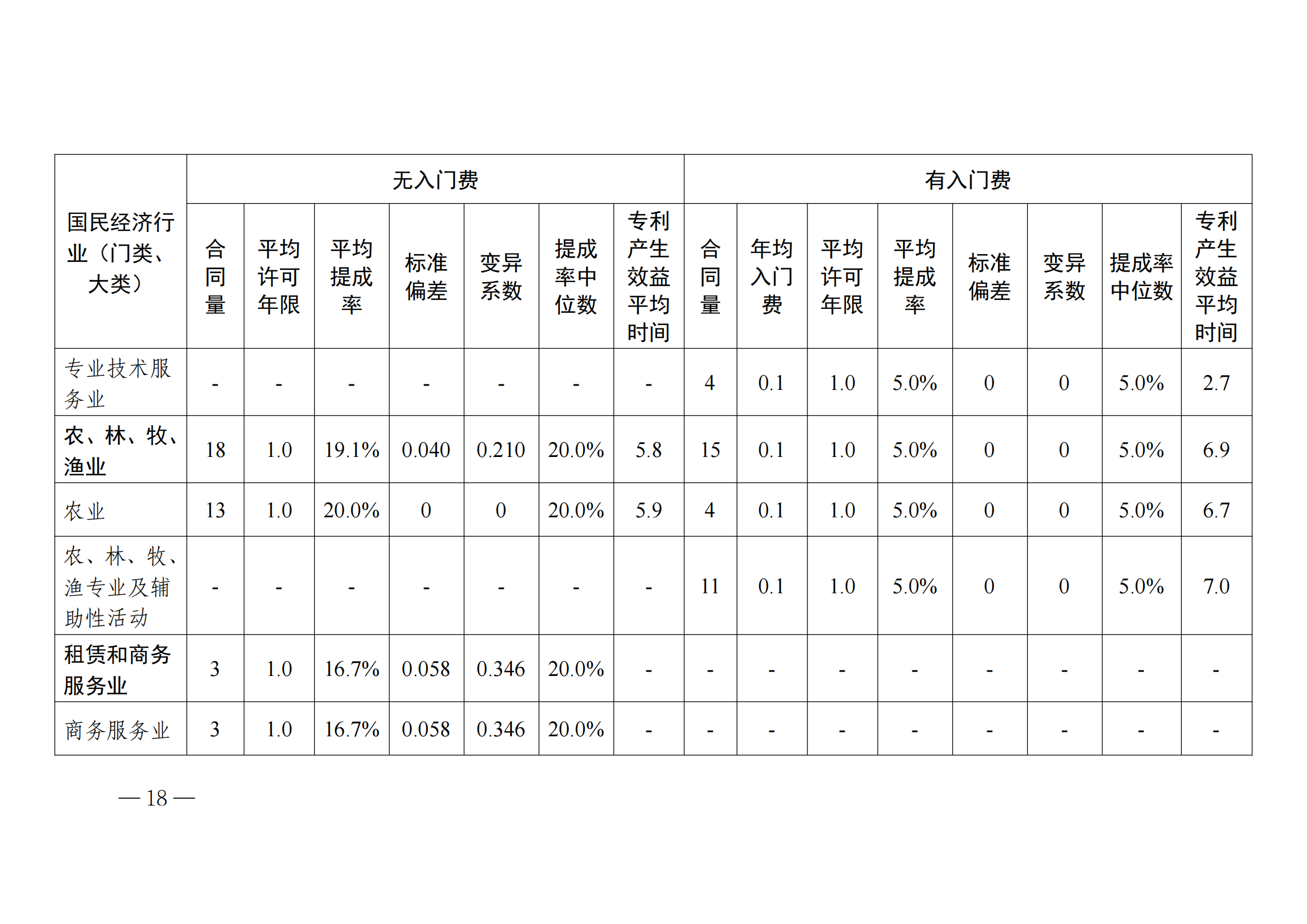 國知局：2023年度及近五年備案的專利實施許可合同有關(guān)數(shù)據(jù)公布！