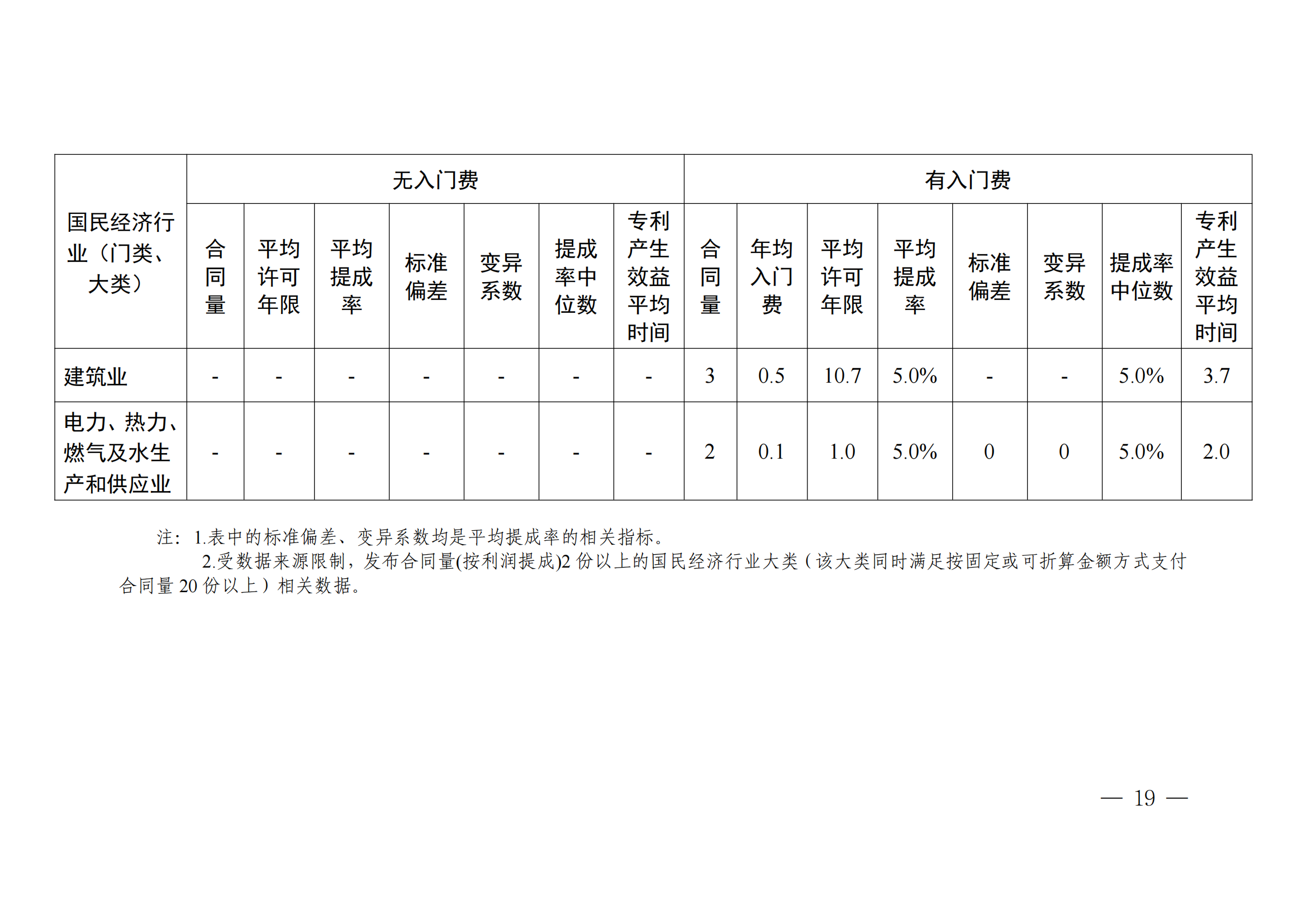 國知局：2023年度及近五年備案的專利實施許可合同有關(guān)數(shù)據(jù)公布！