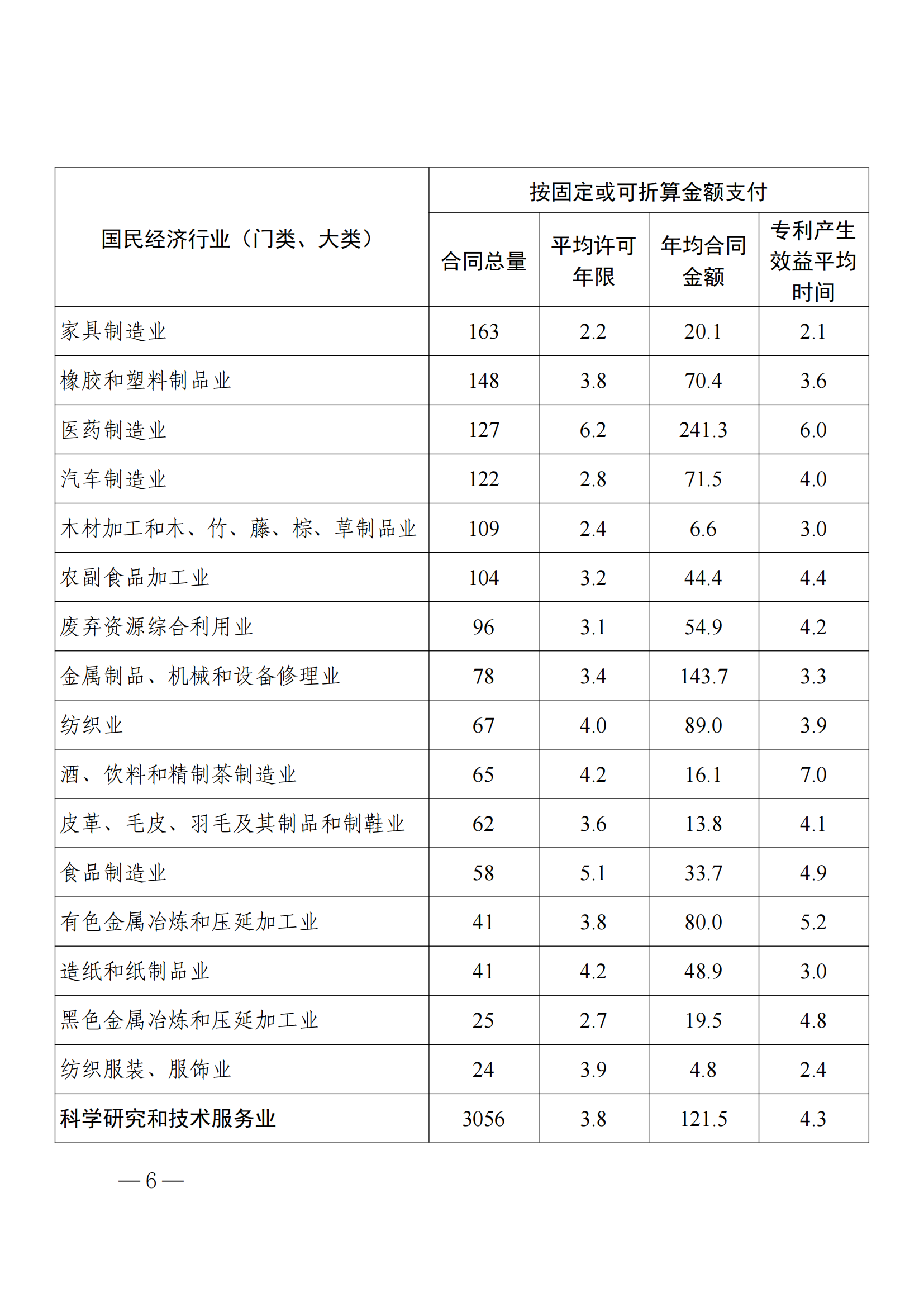 國知局：2023年度及近五年備案的專利實施許可合同有關(guān)數(shù)據(jù)公布！