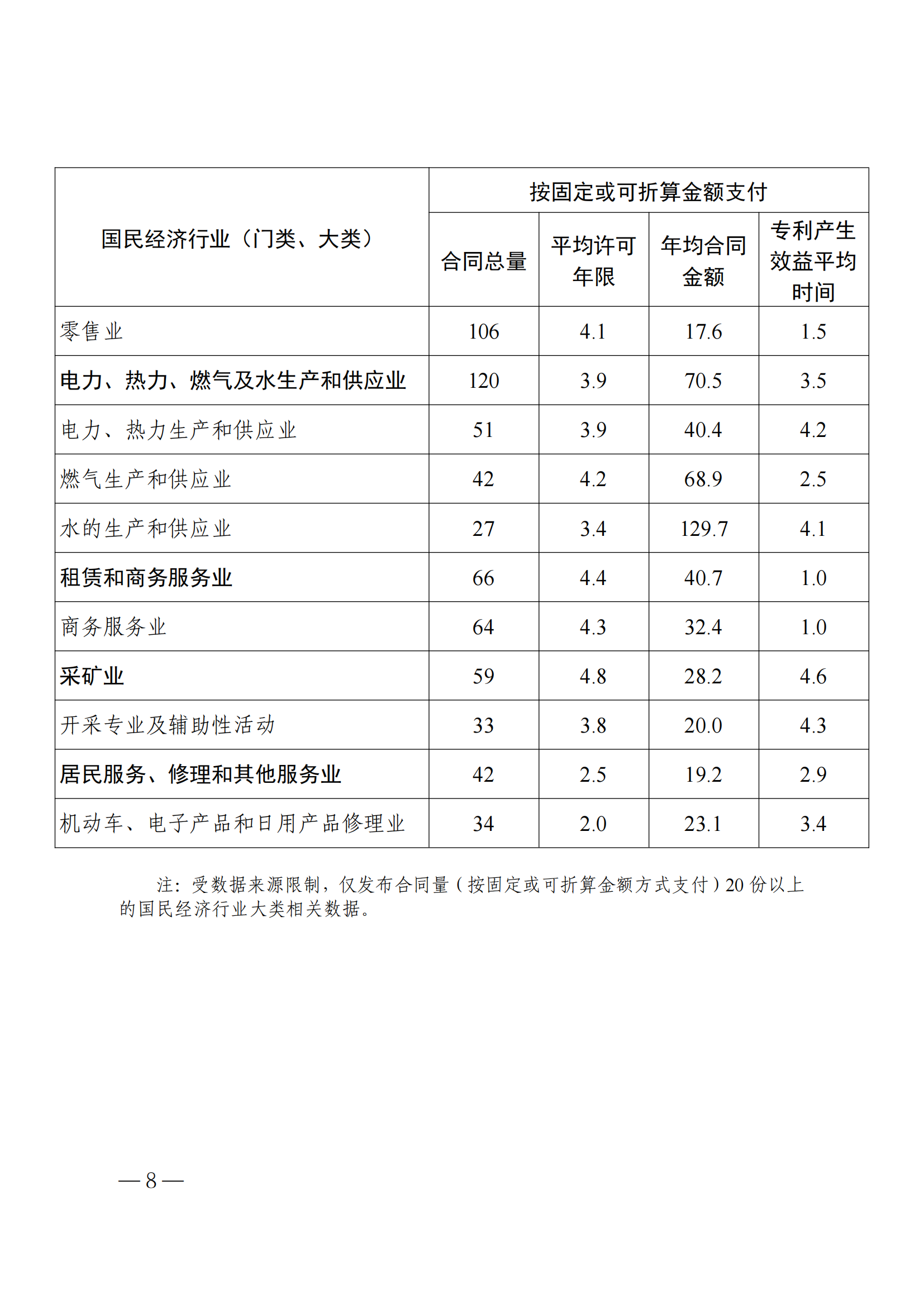 國知局：2023年度及近五年備案的專利實施許可合同有關(guān)數(shù)據(jù)公布！