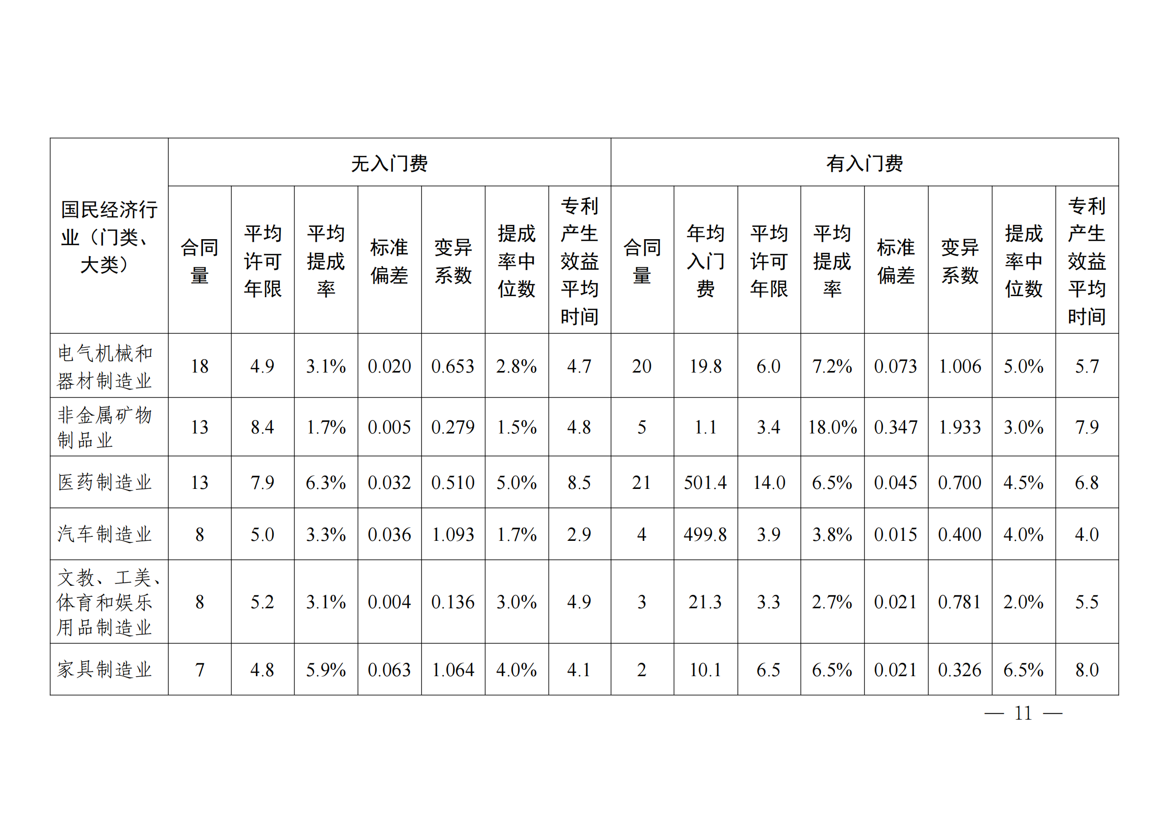 國知局：2023年度及近五年備案的專利實施許可合同有關(guān)數(shù)據(jù)公布！