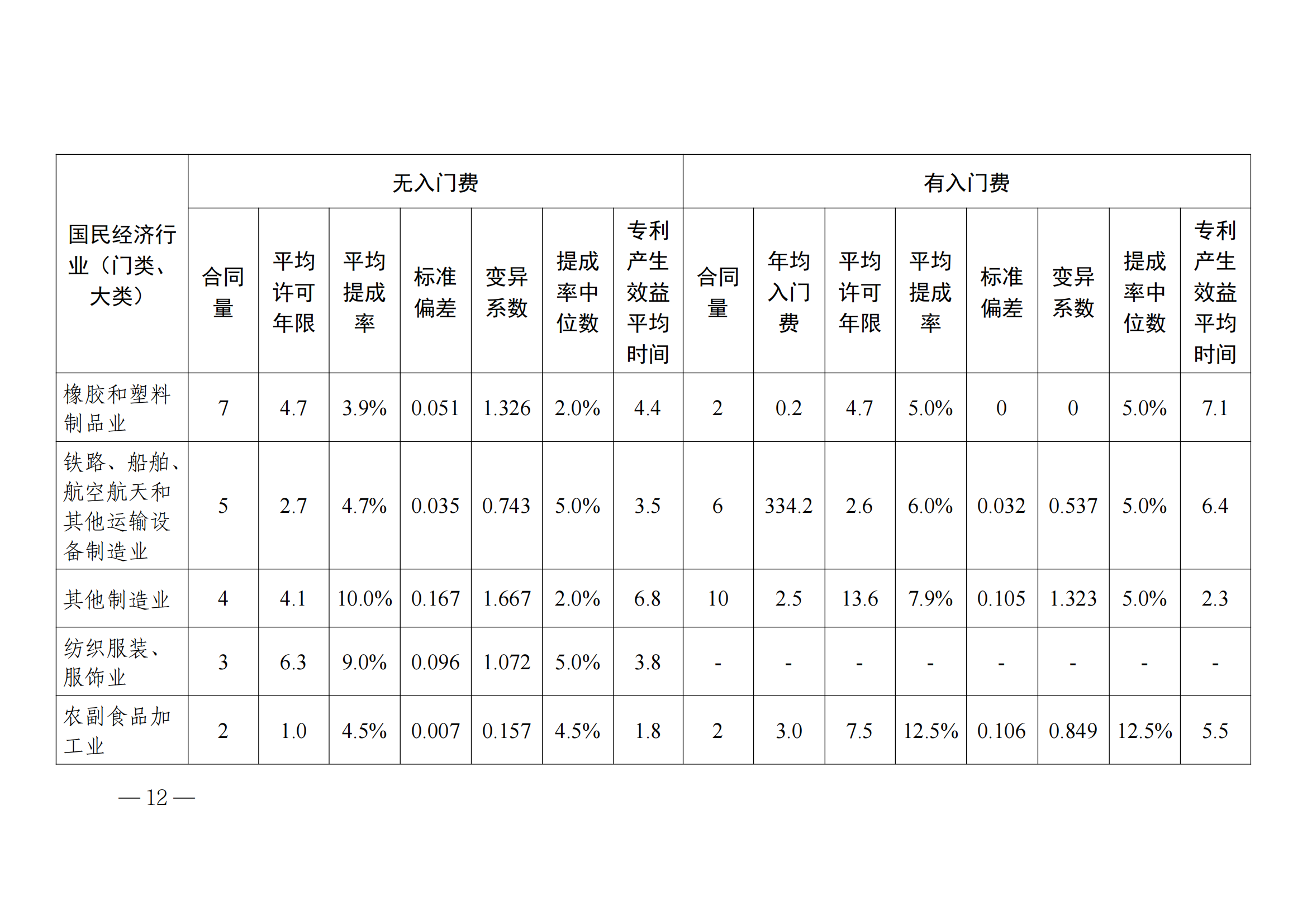 國知局：2023年度及近五年備案的專利實施許可合同有關(guān)數(shù)據(jù)公布！