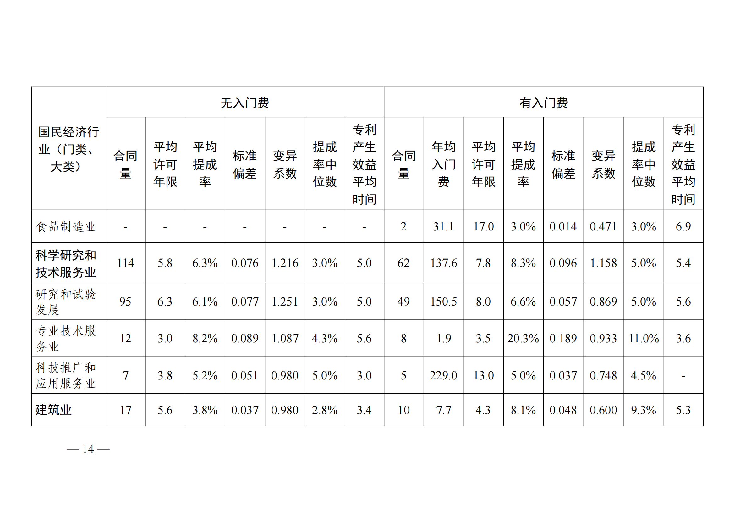 國知局：2023年度及近五年備案的專利實施許可合同有關(guān)數(shù)據(jù)公布！