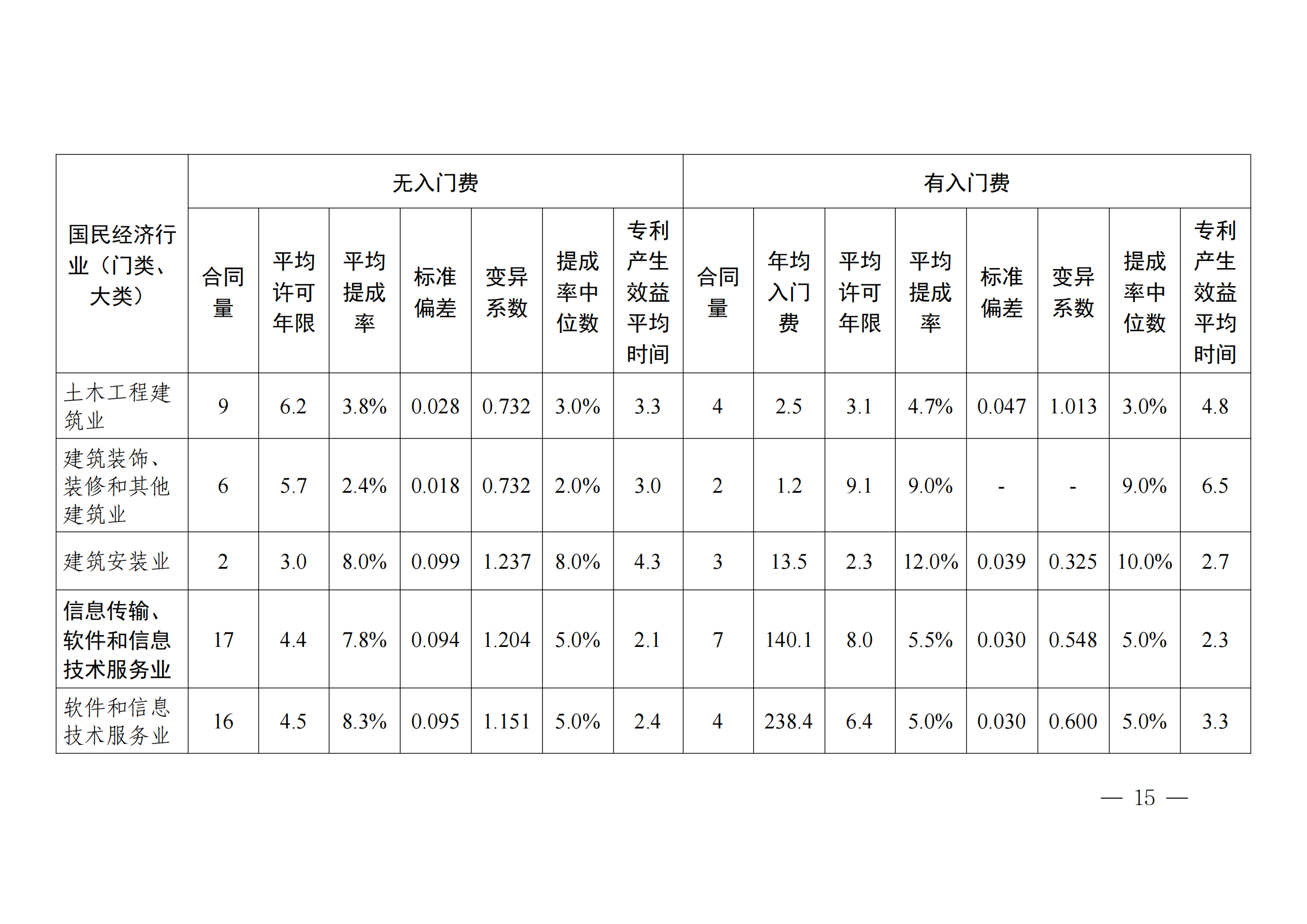 國知局：2023年度及近五年備案的專利實施許可合同有關(guān)數(shù)據(jù)公布！