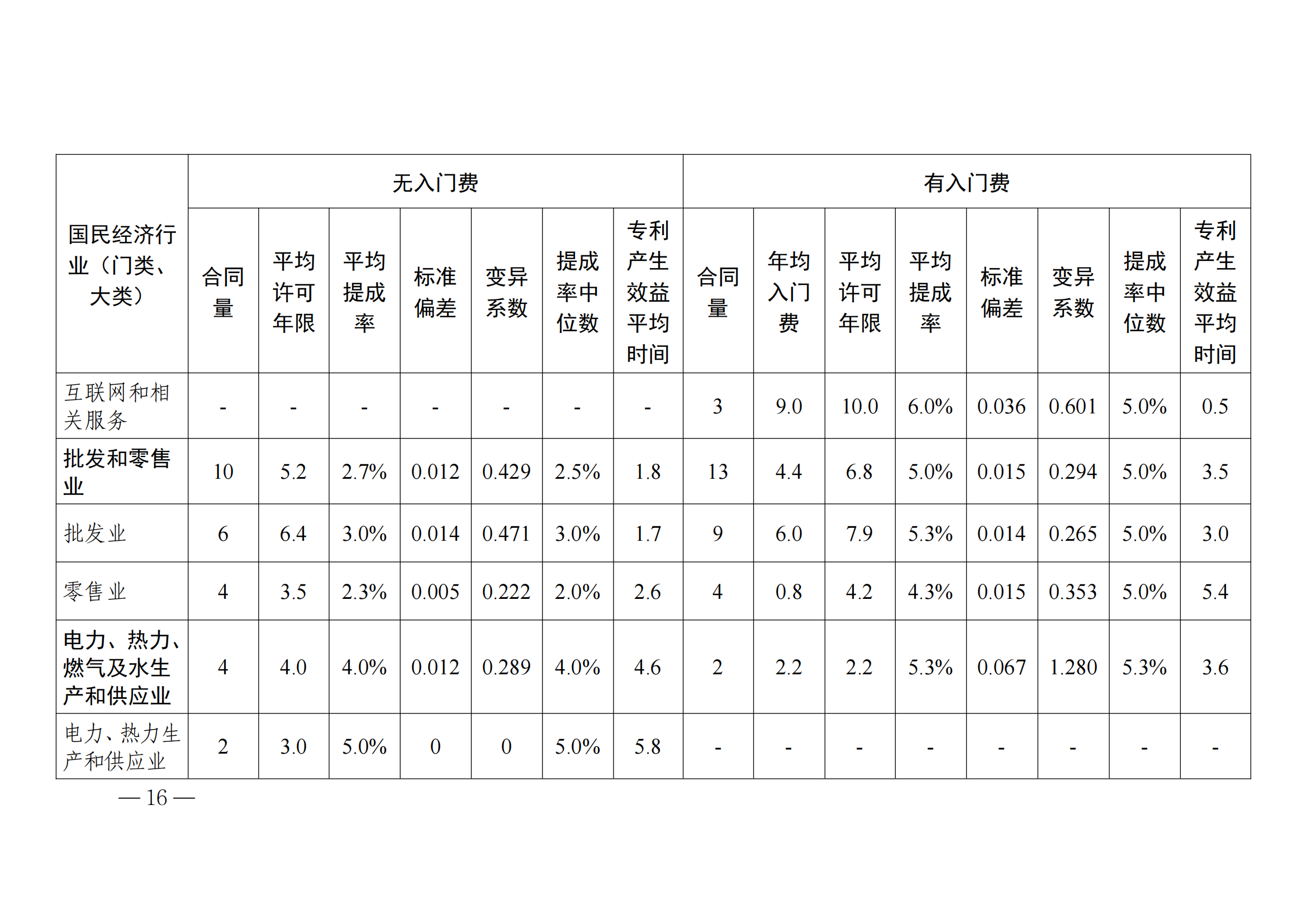 國知局：2023年度及近五年備案的專利實施許可合同有關(guān)數(shù)據(jù)公布！